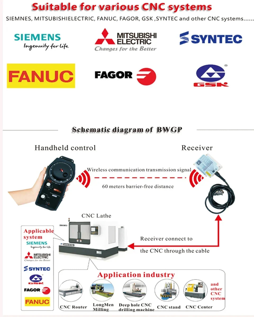 5axis Cutting Machine CNC Machining Center Hand Pulse Generator CNC System Wireless Electronic Handwheel New Generation Handle