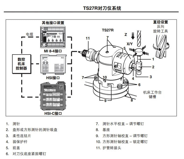 TEBAK High Precision Original in Stock Good Price A-2008-0368 Renishaw TS27R Contact Tool Setting Probe