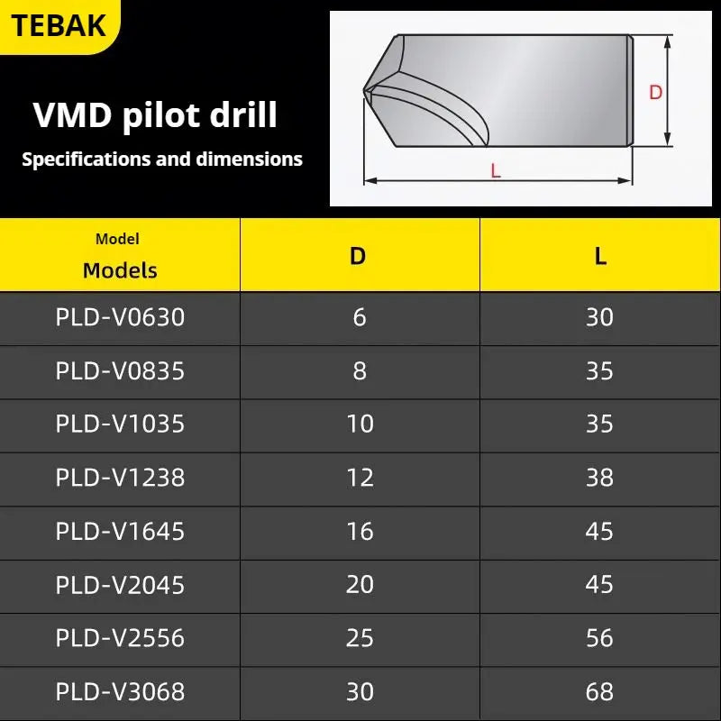 TEBAK High Quality TiAlN Coated 18.5mm Tungsten Carbide Short Drills Tungsten Carbide Drill Bit Insert