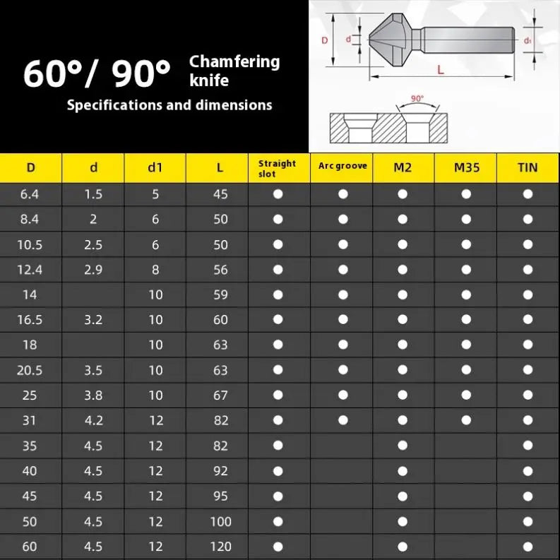 TEBAK Factory High Quality 90 Degree HSS TIN Coated 6.3mm Chamfer Cutter