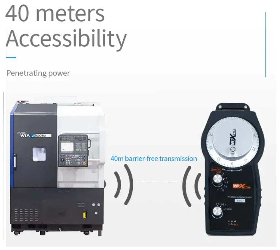 General 5 Axis Wireless Electronic MPG Manual Pulse Generator Support SIEMENS MITSUBISHI FANUC FAGOR NUMLNC FUTURE SYNTE CNC