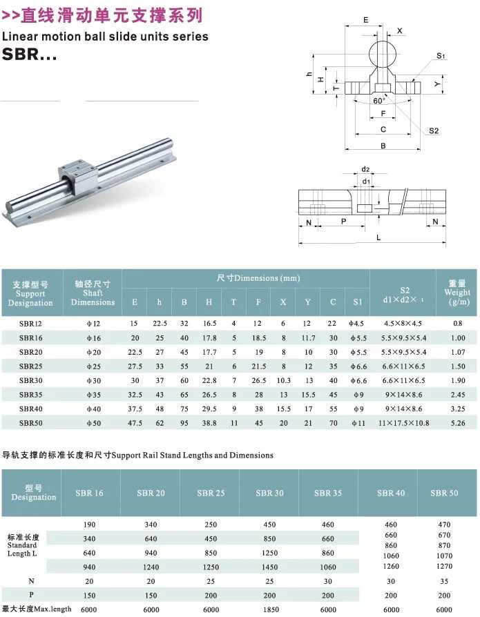 D-25 Aluminum Linear Guide Set SBR20-1000mm Sbr20 Sbr20uu 1000mm Round Linear Guide Rail Kit With Sbr20uu Slide Block