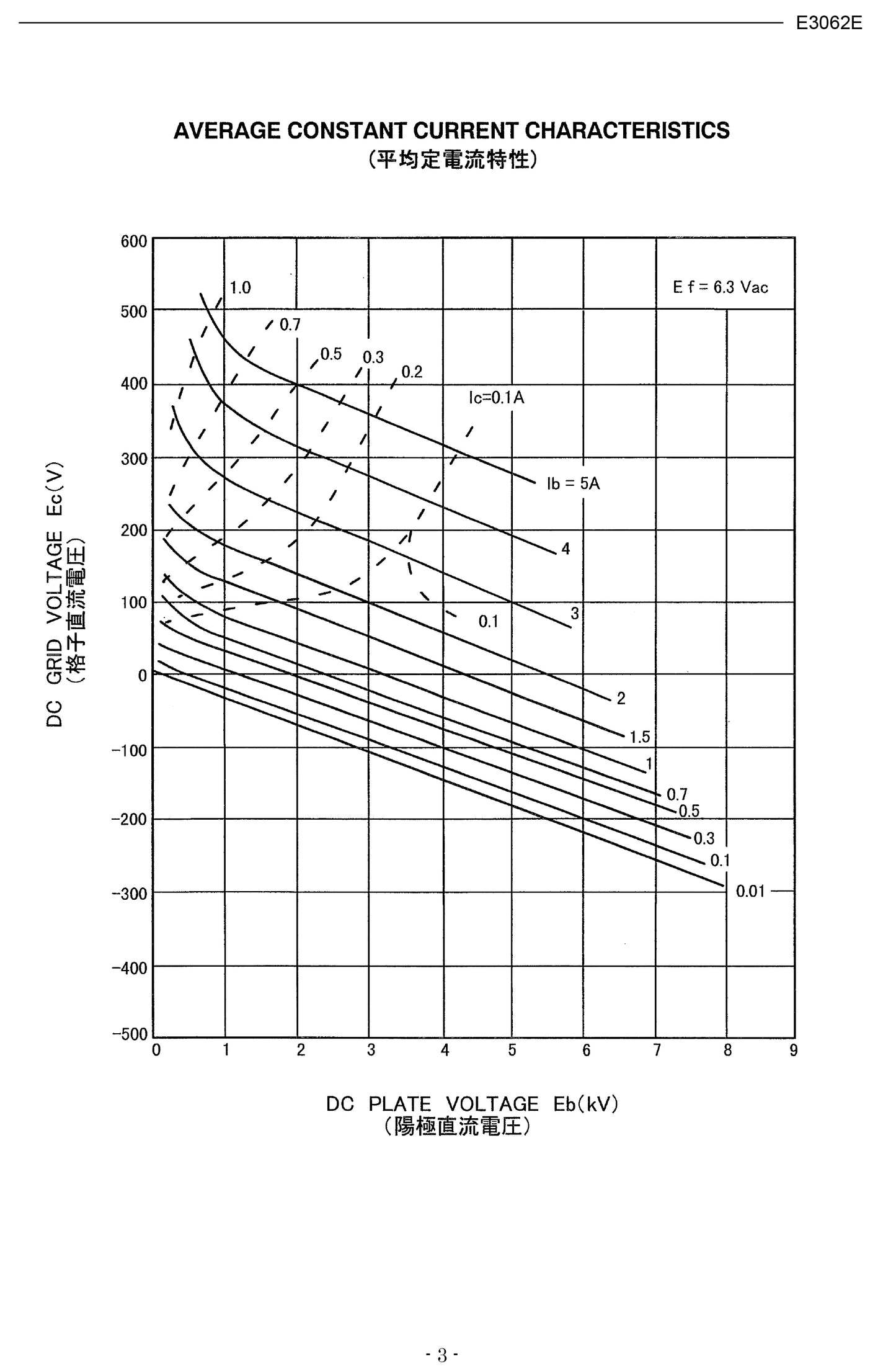 TEBAK Original Japan E3062E RF Electron Triode Oscillator Oscillation Tube Lamp Power Tube for High Frequency Machine