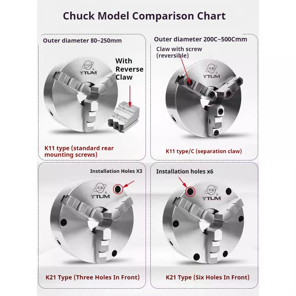 K11-165 165MM 3 Three Jaw Self-Centering Chuck Lathe Chuck Manual Scroll Chuck Manual Type Accessories