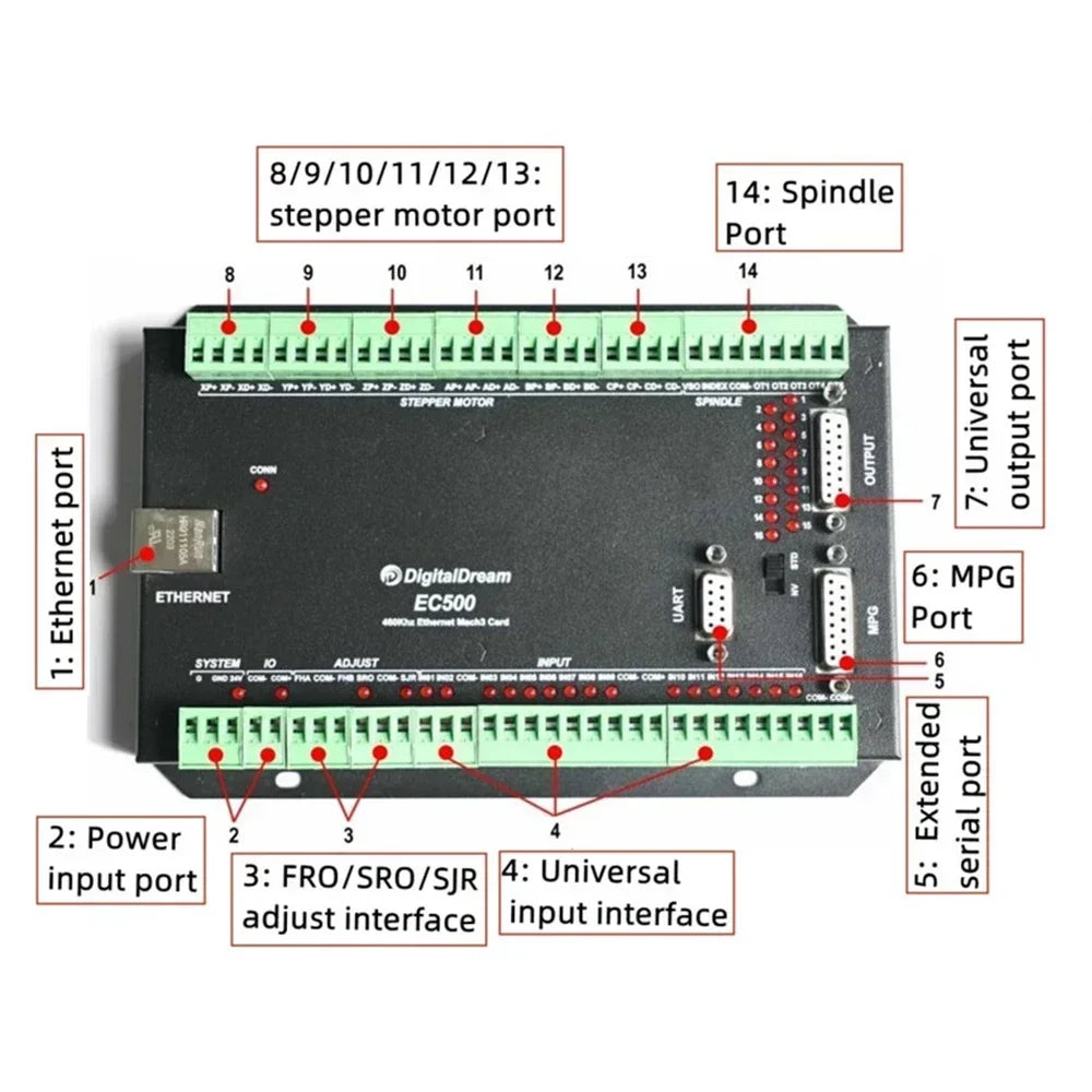 CNC Ethernet EC500 3/4/5/6 Axis upgrade Mach3 USB Motion Controller Control Card for milling machine