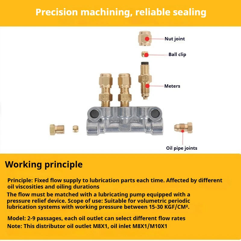 Lubricating Oil Fittings of Injection Molding Machine of Volumetric Distributor Metals