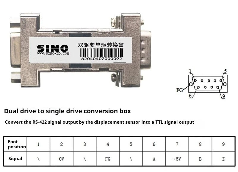 AB Pulse of Grating Ruler and Magnetic Ruler Scale Ruler Displacement Sensor for Gantry Milling Machines.