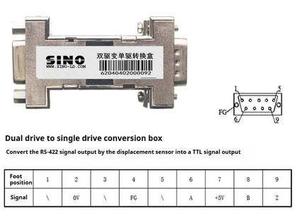 AB Pulse of Grating Ruler and Magnetic Ruler Scale Ruler Displacement Sensor for Gantry Milling Machines.