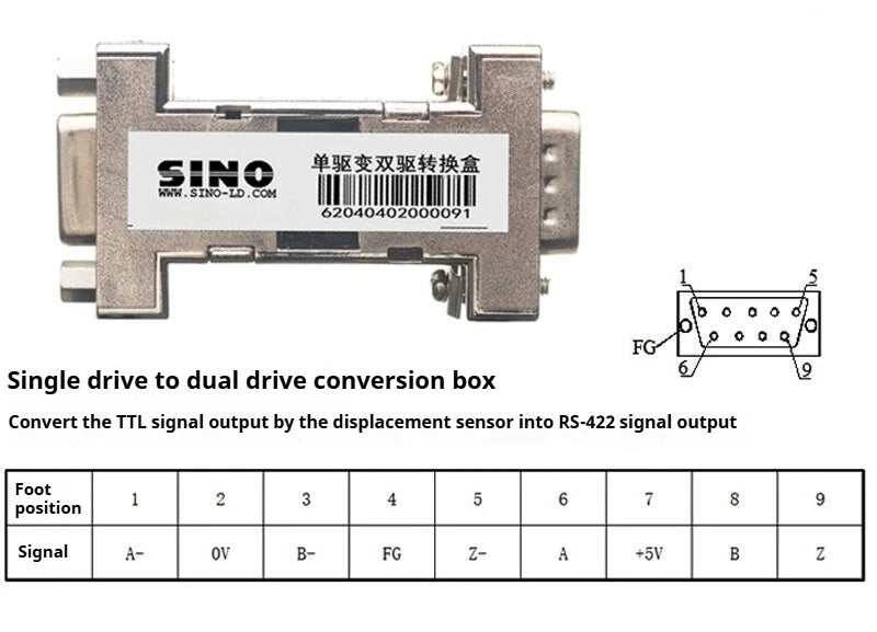 AB Pulse of Grating Ruler and Magnetic Ruler Scale Ruler Displacement Sensor for Gantry Milling Machines.