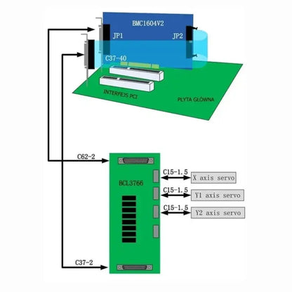 TEBAK CNC FSCUT2000 Fiber Laser Cutting Control System BCL3766 Original IO Adapter Board