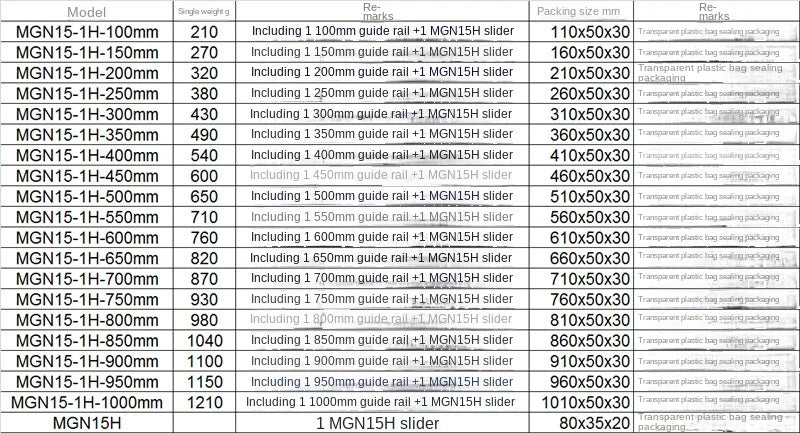 TEBAK D-23 Cheap MGN15H Length 100mm 200 300 400 500 600mm 700mm 800mm 900mm 1000mm Small Linear Guide Rail Linear Guides Kit
