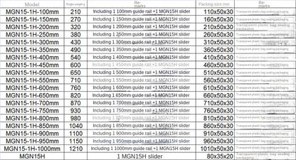 TEBAK D-23 Cheap MGN15H Length 100mm 200 300 400 500 600mm 700mm 800mm 900mm 1000mm Small Linear Guide Rail Linear Guides Kit