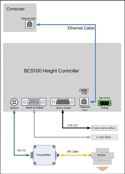 BCL-AMP Capacitor Signal Amplifier Preamplifier Sensor for FSCUT BCS100 Controller Precitec Raycus WSX Laser Head Fiber Machine