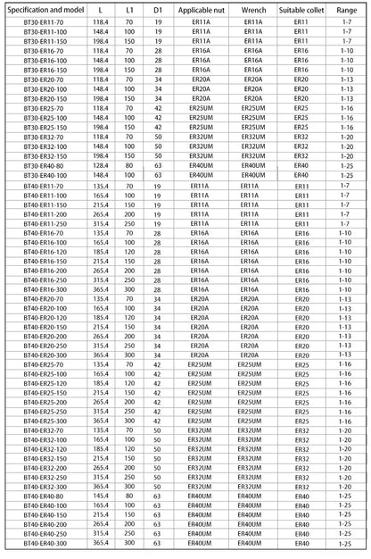 Wholesale High Precision BT Taper Shank Tapping Collet Chuck ER SK Cutter Tool Holder Collet Chuck CNC Tool Holder