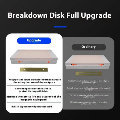 TEBAK 150x300mm Grinding Machine Accessory Permanent Magnetic Chuck/No Electricity Manual Power Surface Grinder Magnetic Chuck