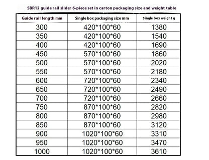 D-15 Cylindrical Linear Guide Woodworking Smooth Axis Slide Rail SBR30 TBR30 Linear Aluminum Alloy Round Guide Rail