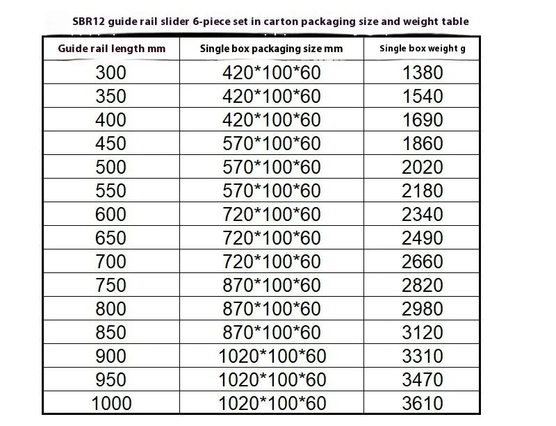 TEBAK D-15 2 SBR16 Rails+4 SBR16UU Sliders  Linear Guide Slider 100mm 200 500 1000mm Linear Guide Open Linear Bearing Guide Rail