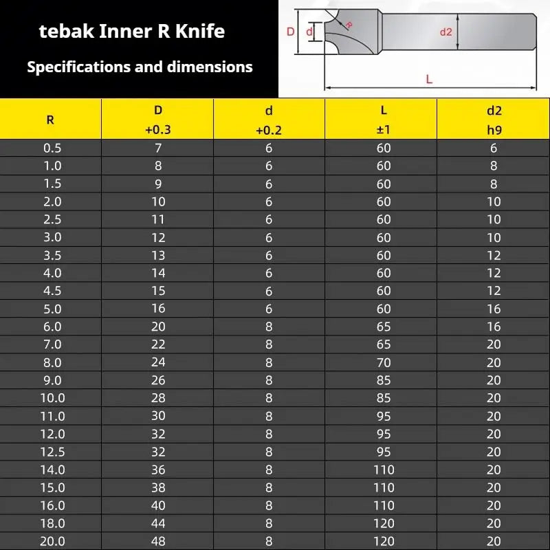 TEBAK 2/4-Flute Corner Rounding End Mill HSS R Angle Fillet Radius Quarter Circle Cutter R1-R12