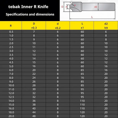 TEBAK 2/4-Flute Corner Rounding End Mill HSS R Angle Fillet Radius Quarter Circle Cutter R1-R12