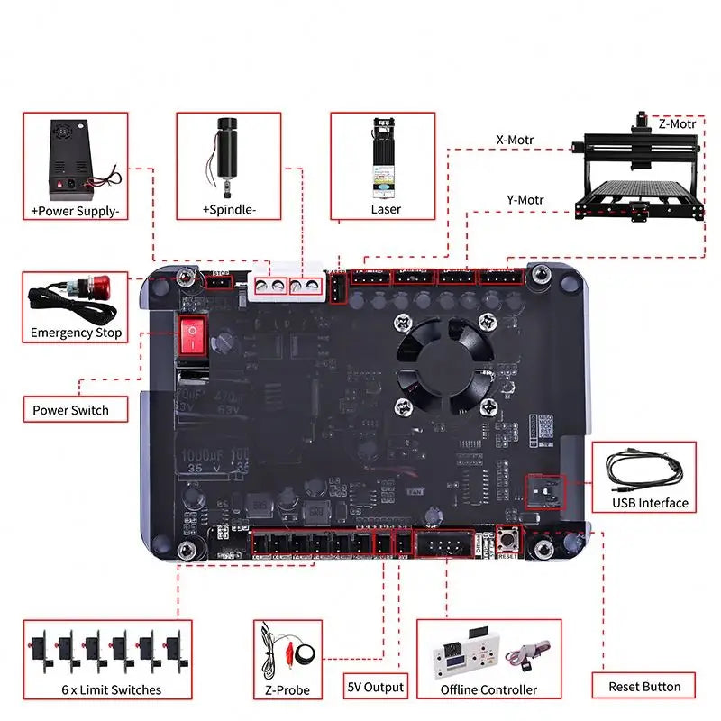 500W Extension Kit Upgrade to CNC 4030 Pro Laser Engraving Milling Machine 4030 Cnc Router 300x400