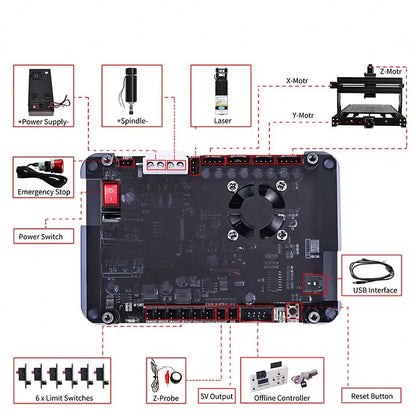 500W Extension Kit Upgrade to CNC 4030 Pro Laser Engraving Milling Machine 4030 Cnc Router 300x400