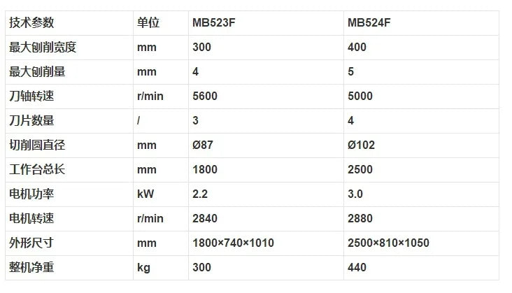 TEBAK CX-10 Good Quality Thickness Planer Surface Planer Thicknesser Heavy Duty Surface Planer Machine Wood Jointer