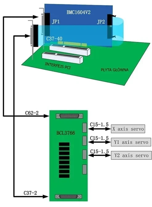 TEBAK CNC FSCUT2000 Fiber Laser Cutting Control System BCL3766 Original IO Adapter Board