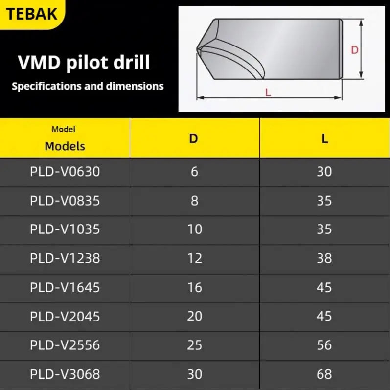 ANDUUK Customized high quality 6-30 TiAlN Coated 18.5mm Tungsten Carbide Short Drills Tungsten Carbide Drill Bit Insert