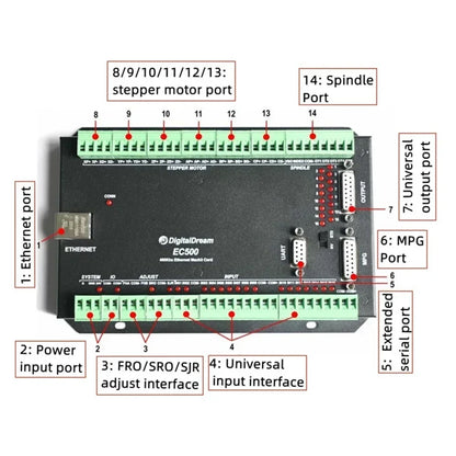 CNC Ethernet EC500 3/4/5/6 Axis upgrade Mach3 USB Motion Controller  Control Card for milling machine